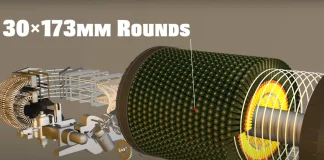 AVGEEKS How a A-10 Warthog’s GAU-8 Avenger Works